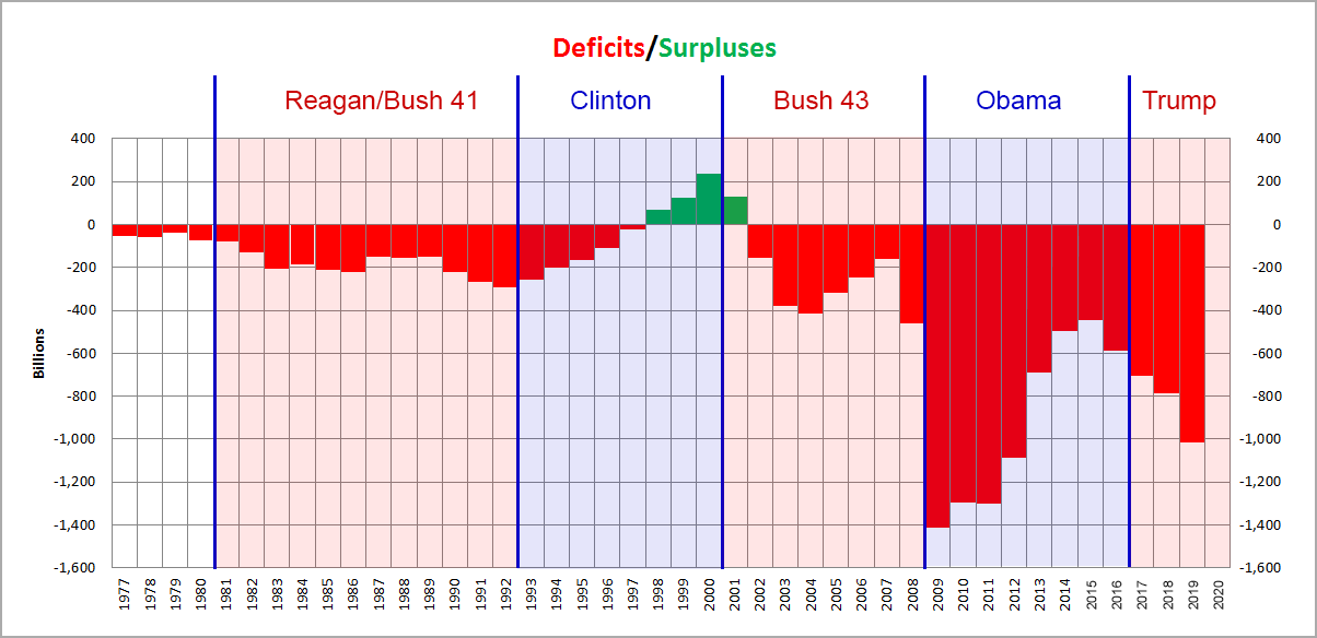 deficits2.gif